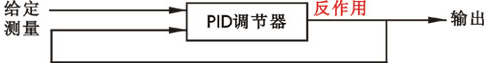 調節器閉環校驗原理 調節器閉環校驗原理