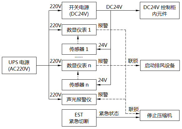 智能數(shù)顯儀表系統(tǒng)功能配置原理 智能數(shù)顯儀表系統(tǒng)功能配置原理