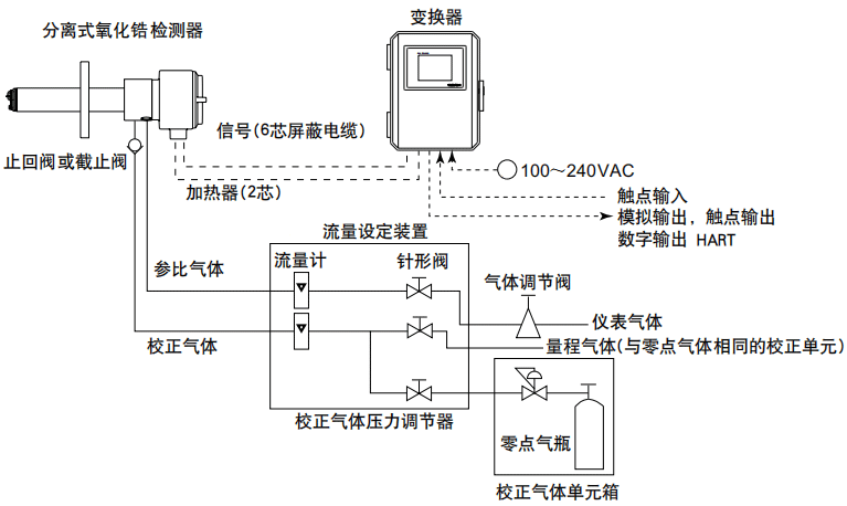 大型鍋爐氧化鋯樣分析儀配置 大型鍋爐氧化鋯樣分析儀配置