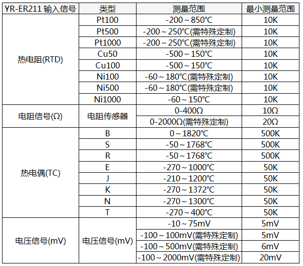 HART溫度變送器輸入信號類型及量程 HART溫度變送器輸入信號類型及量程