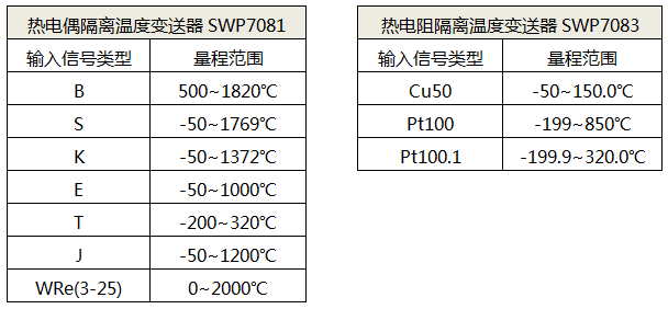 SWP7081溫度變送器輸入信號類型 SWP7081溫度變送器輸入信號類型
