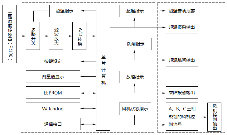 干式變壓器溫度控制器原理 干式變壓器溫度控制器原理