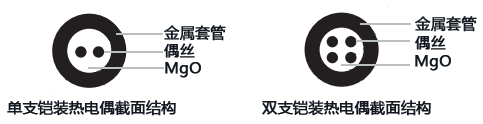 鎧裝熱電偶截面結構 鎧裝熱電偶截面結構