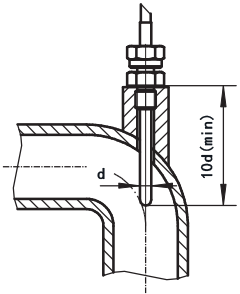 鎧裝熱電偶在彎曲管道安裝 鎧裝熱電偶在彎曲管道安裝