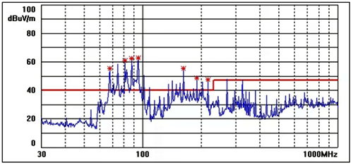 帶TV功能的便攜式DVD輻射測試初測曲線 帶TV功能的便攜式DVD輻射測試初測曲線