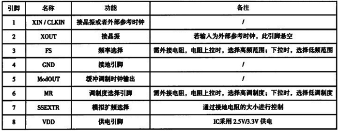 PCS3P7303AG的引腳定義 PCS3P7303AG的引腳定義