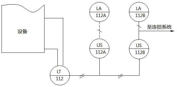 儀表系統圖中液位指示、聯鎖、報警的儀表位號示例 儀表系統圖中液位指示、聯鎖、報警的儀表位號示例