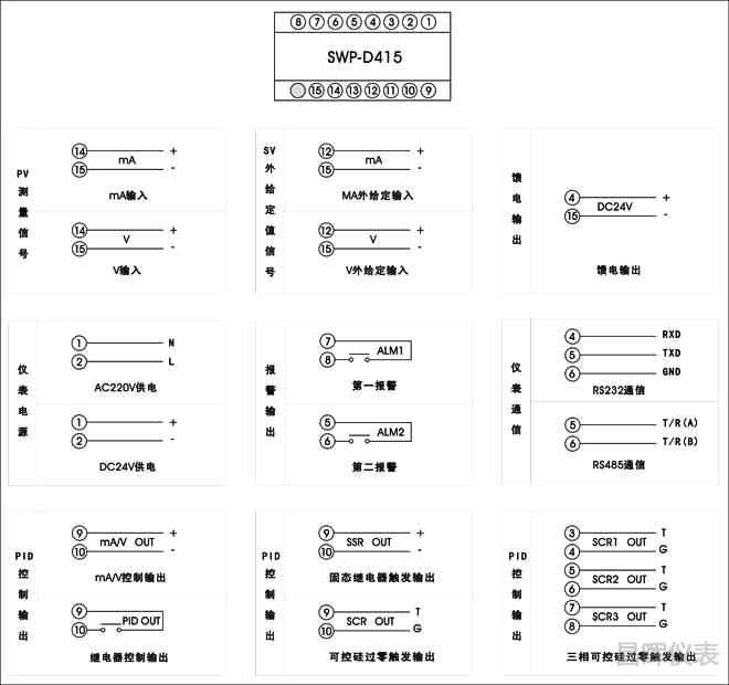 SWP-ND415外給定調節(jié)器接線圖 SWP-ND415外給定調節(jié)器接線圖