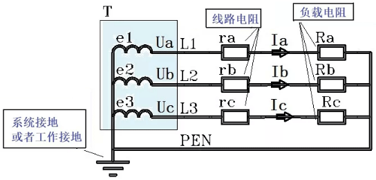 有了工作接地,零線的電位被強(qiáng)制性地限定為大地的零電位 有了工作接地,零線的電位被強(qiáng)制性地限定為大地的零電位