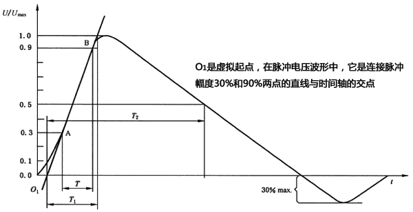 未連接CND的發生器輸出端的開路電壓波形(1.2/50μs) 未連接CND的發生器輸出端的開路電壓波形(1.2/50μs)