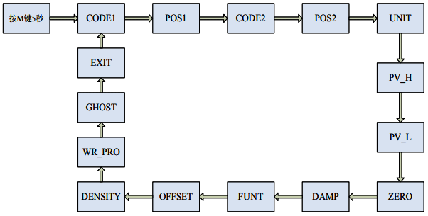 SWP-ST61壓力變送器遙控器參數(shù)界面 SWP-ST61壓力變送器遙控器參數(shù)界面