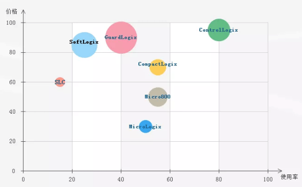 AB PLC價(jià)格大致分布 AB PLC價(jià)格大致分布