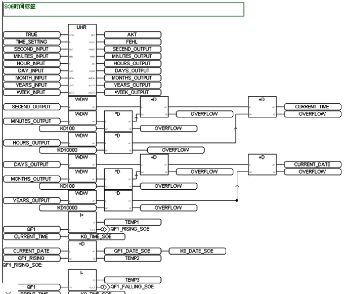 開關(guān)量變位和故障的時間標(biāo)簽SOE程序 開關(guān)量變位和故障的時間標(biāo)簽SOE程序
