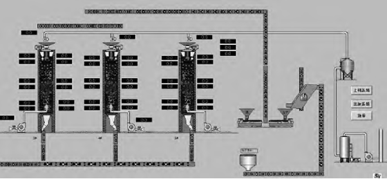 石灰窯自動化控制系統運行監控畫面 石灰窯自動化控制系統運行監控畫面