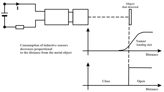 NAMUR的工作原理 NAMUR的工作原理