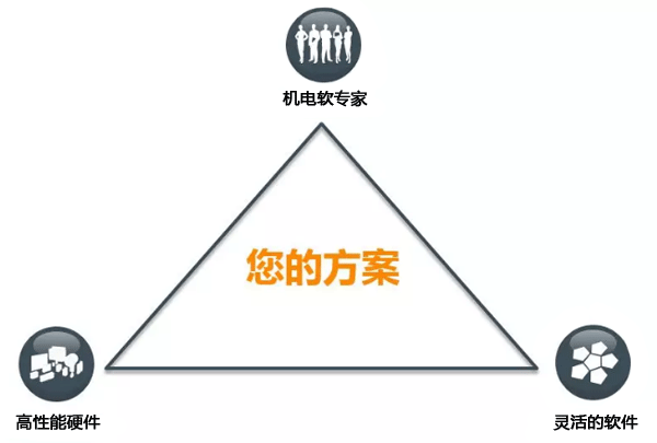 機(jī)電軟模型 機(jī)電軟模型