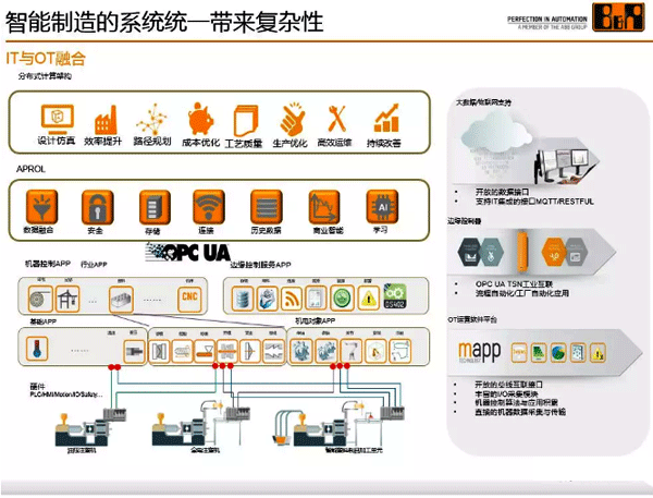 IT和OT融合 IT和OT融合