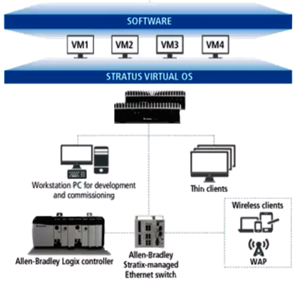 用虛擬機和移動軟件構成瘦客戶端的架構 用虛擬機和移動軟件構成瘦客戶端的架構