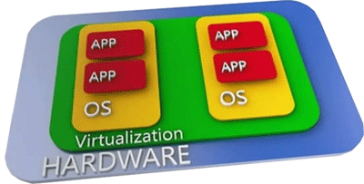 單內核虛擬機的基本概念 單內核虛擬機的基本概念
