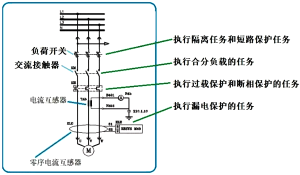 電動機主回路的幾個元件及其任務