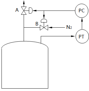 儲罐氮封分程控制方案 儲罐氮封分程控制方案