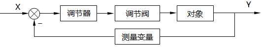 單回路控制系統控制方框圖 單回路控制系統控制方框圖