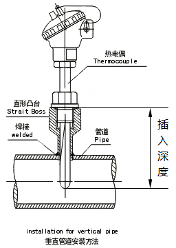 熱電偶、熱電阻插入深度示意圖 熱電偶、熱電阻插入深度示意圖