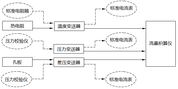 過(guò)熱蒸流量測(cè)量?jī)x表回路 過(guò)熱蒸流量測(cè)量?jī)x表回路
