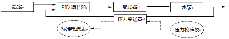 測(cè)量控制儀表回路 測(cè)量控制儀表回路