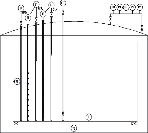 LNG儲罐儀表配置圖 LNG儲罐儀表配置圖
