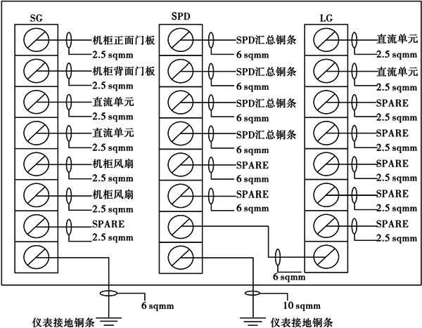 浪涌保護器機柜內的接地原理圖 浪涌保護器機柜內的接地原理圖