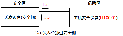 指示儀表單獨(dú)進(jìn)安全柵 指示儀表單獨(dú)進(jìn)安全柵