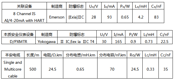 回路LIA+S+100.01的參數(shù) 回路LIA+S+100.01的參數(shù)