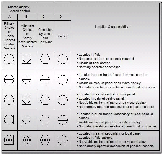 ISA-5.1標準的P&ID圖 ISA-5.1標準的P&ID圖