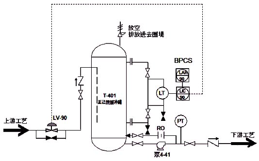 P&ID流程圖 P&ID流程圖