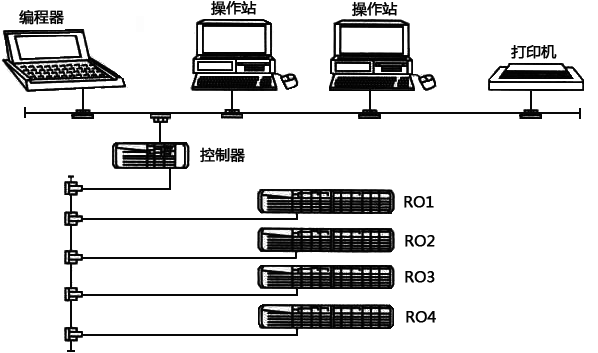 常規煉鋼廠鐵水預處理自動化布置圖 常規煉鋼廠鐵水預處理自動化布置圖