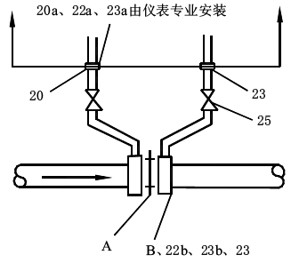 安裝法蘭取壓孔板時(shí)的分工界限 安裝法蘭取壓孔板時(shí)的分工界限