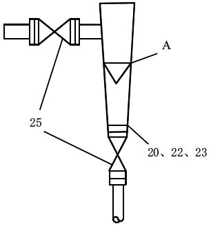 安裝面積式流量計(jì)時(shí)的分工界限 安裝面積式流量計(jì)時(shí)的分工界限