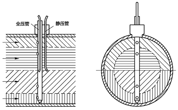 均速管流量計的工作原理 均速管流量計的工作原理