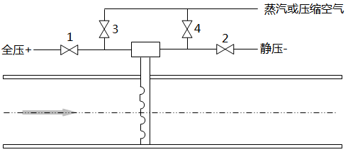 吹掃型均速管流量計管路示意圖 吹掃型均速管流量計管路示意圖