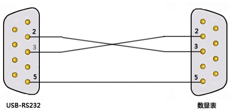 USB-RS232電纜與數顯表串口通信接線 USB-RS232電纜與數顯表串口通信接線