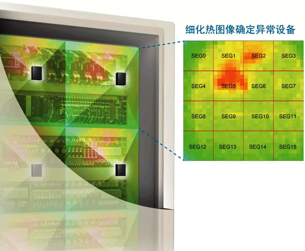 非接觸溫度傳感器K6PM-THS 非接觸溫度傳感器K6PM-THS
