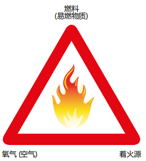 爆炸三角 爆炸三角