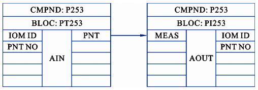 PT253組態回路 PT253組態回路