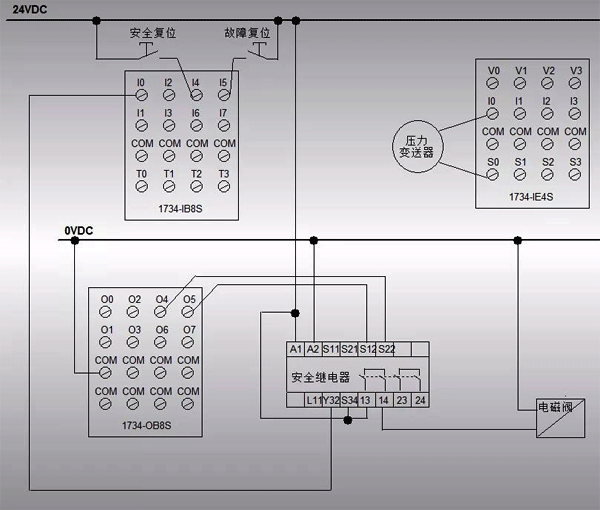 SIL2等級系統硬件接線圖 SIL2等級系統硬件接線圖