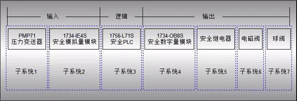 計算系統的PFD值 計算系統的PFD值