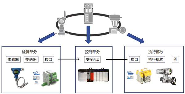 SIF回路構(gòu)成示意圖 SIF回路構(gòu)成示意圖