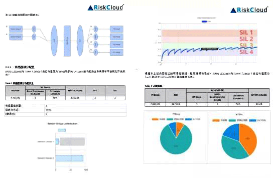 SIF回路結(jié)構(gòu)圖及計算PFD趨勢分析餅圖 SIF回路結(jié)構(gòu)圖及計算PFD趨勢分析餅圖