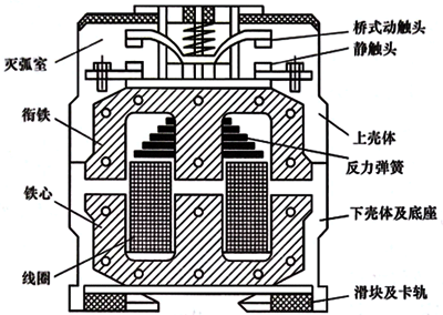 交流接觸器的模式圖 交流接觸器的模式圖