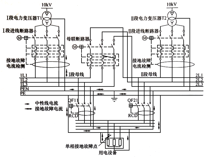 安裝在同一場所內(nèi)的雙電源互投方案之故障電流